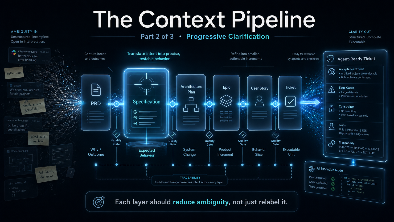 The Context Pipeline