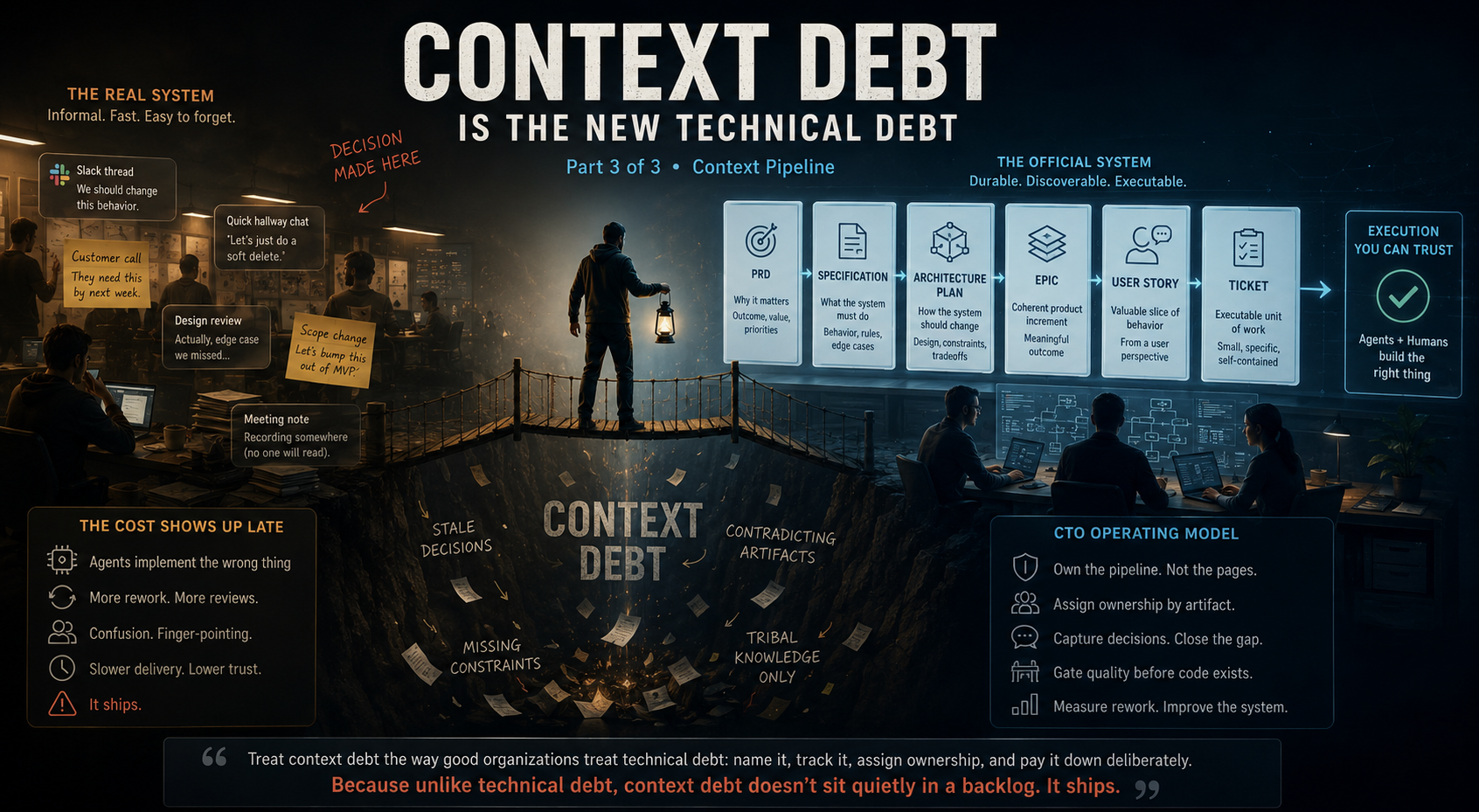 Context Debt Is the New Technical Debt